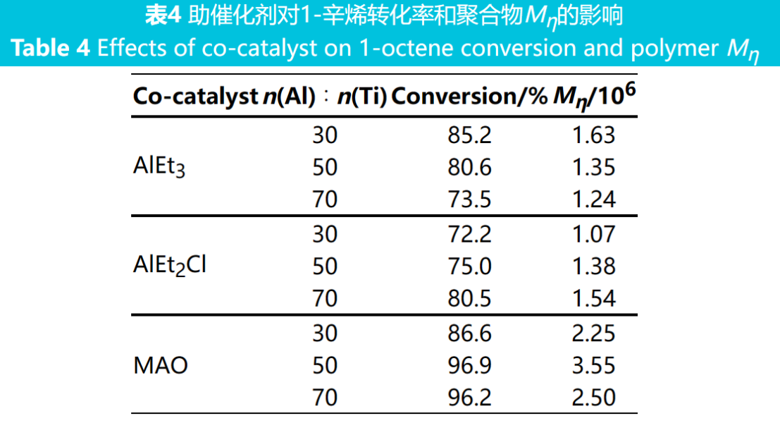 table 4.png